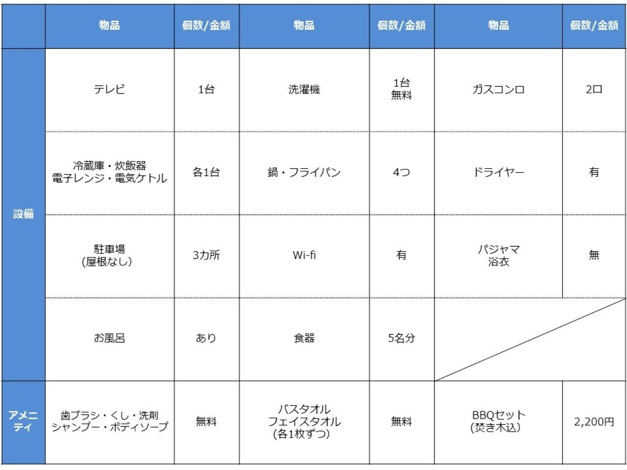 備品・アメニティの紹介 