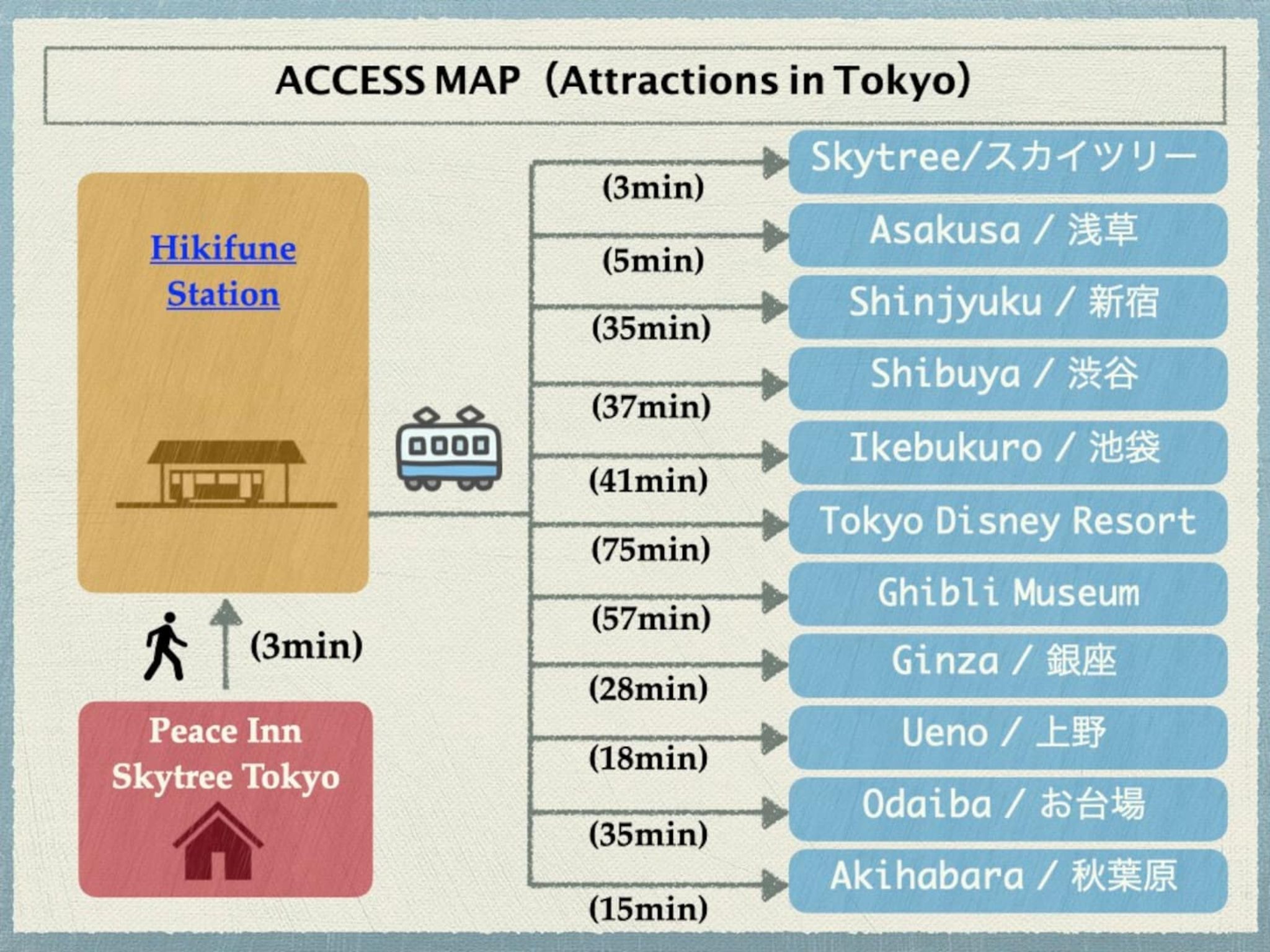 曳舟駅徒歩3分、どこに行くにも便利です!