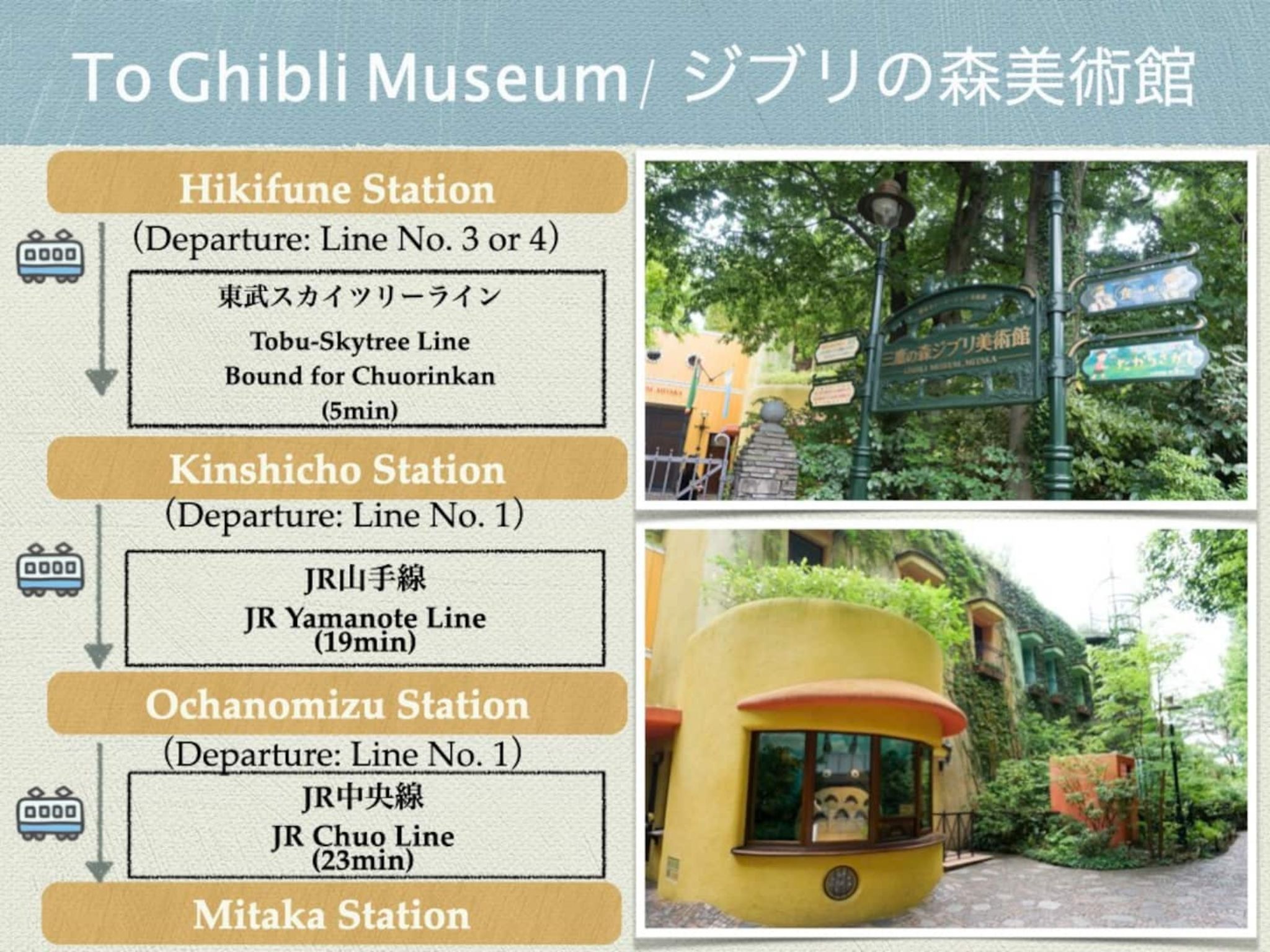 ジブリ美術館 約1時間強