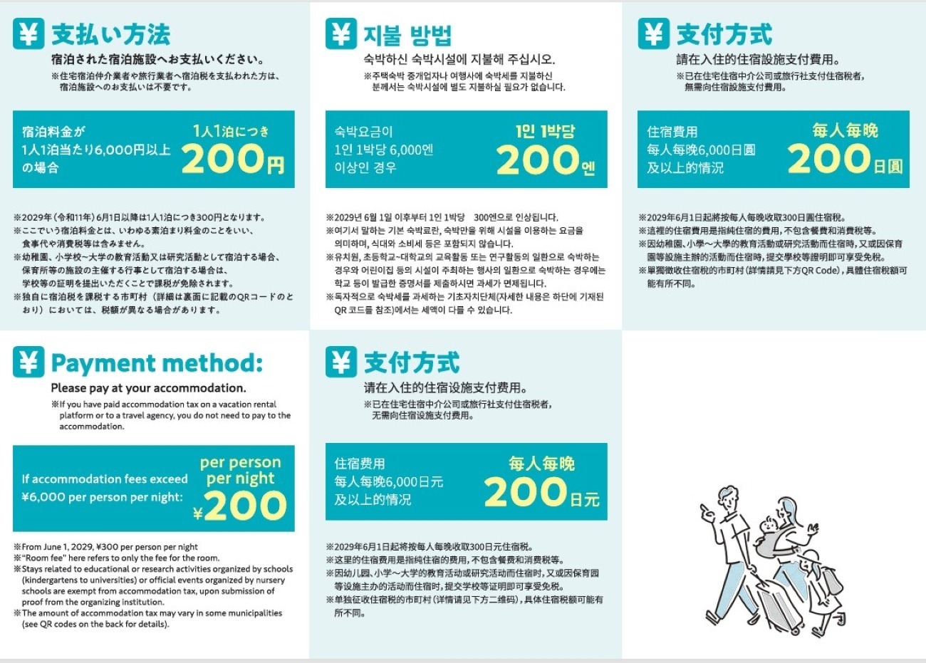 宿泊税について