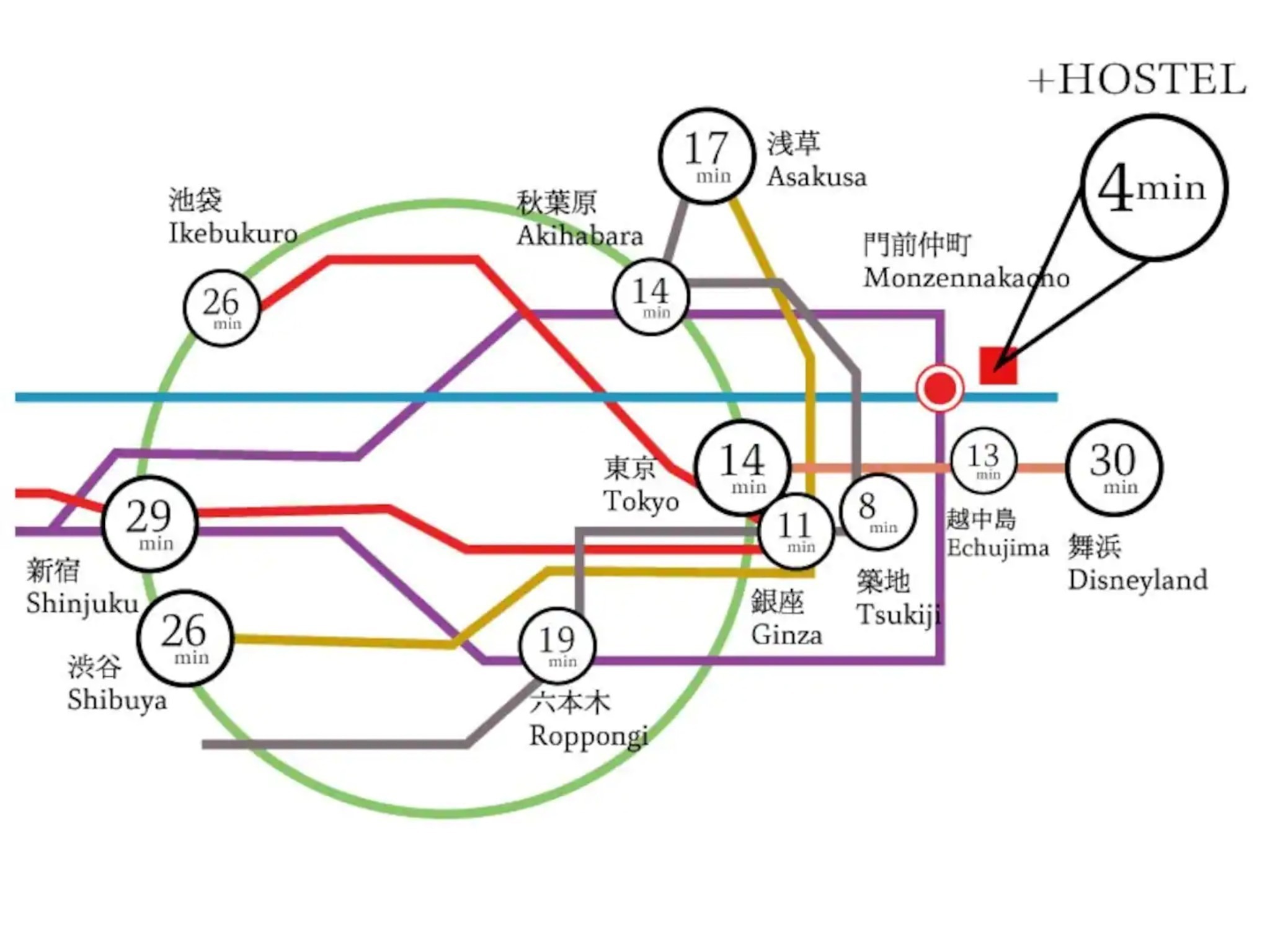 #+HOSTEL #312 /相部屋男女混合/セミダブル/最寄り駅4分東京14分