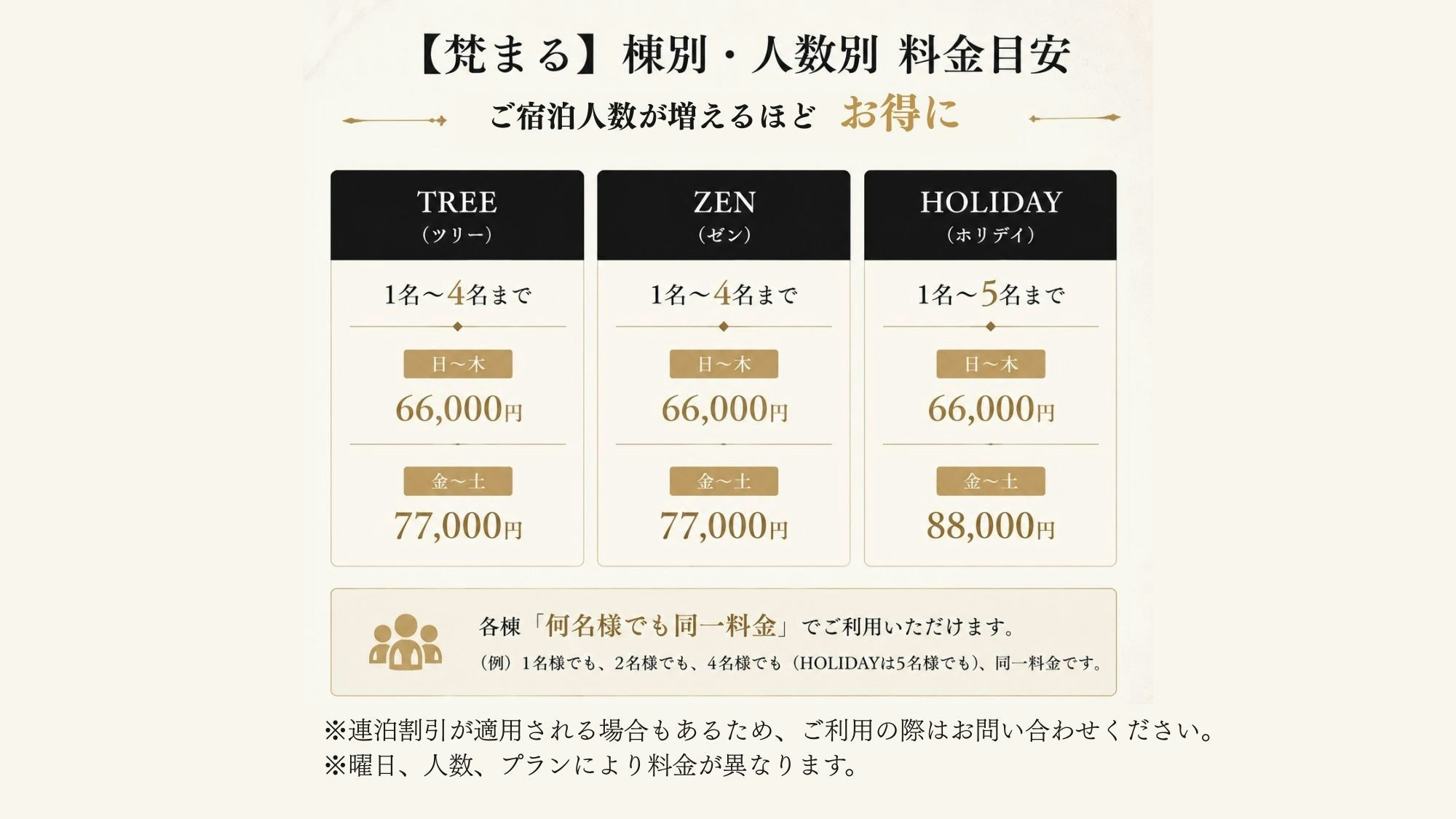 【ペット宿泊可/梵まる BON-MAL TREE】貸別荘お食事なしプラン ※最大4名様まで同一料金