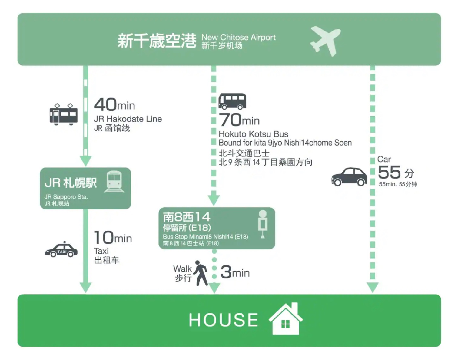 高級邸宅.最大9名OK/2ベッドルーム/駐車場1台OK(車庫内)【FOREST】