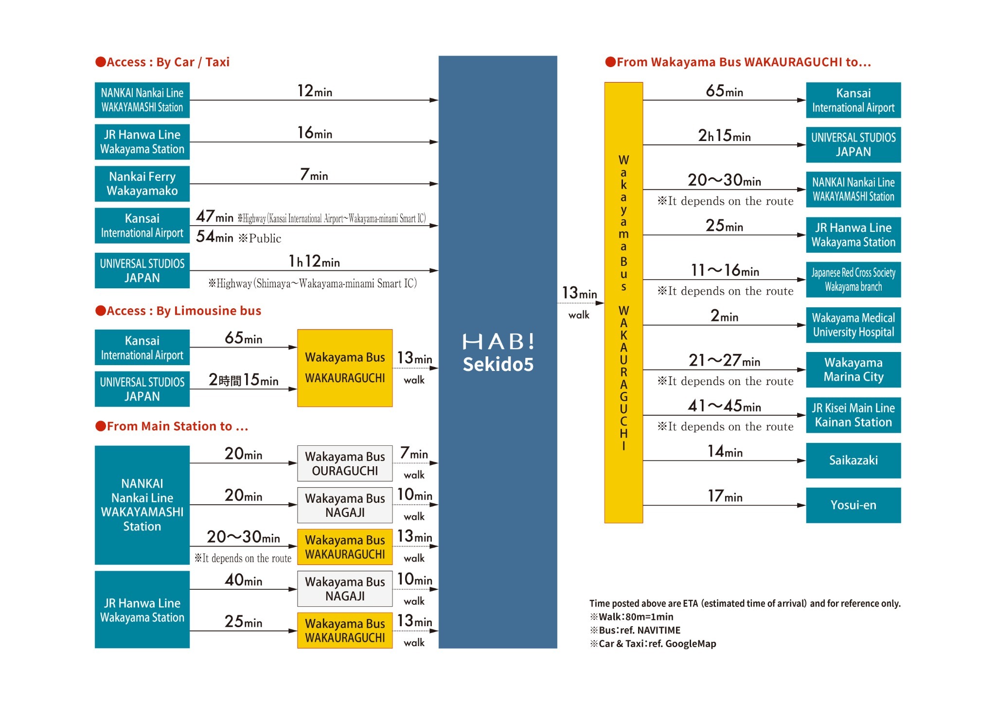 HABi/民泊のnull