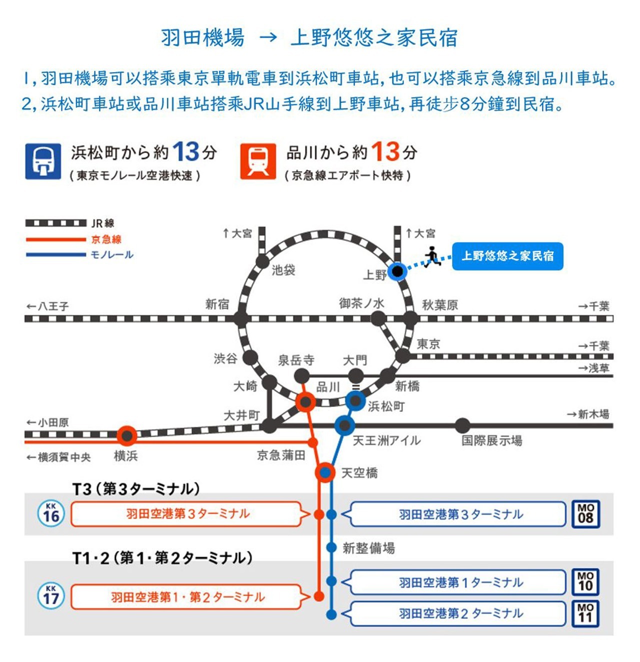 貸切1LDKアパート/上野駅徒歩8分/成田・羽田空港直通/無料駐車場・WIFI