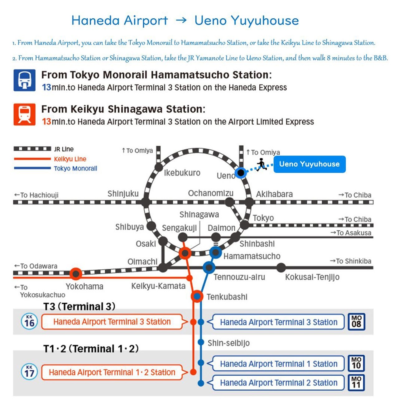 貸切1LDKアパート/上野駅徒歩8分/成田・羽田空港直通/無料駐車場・WIFI
