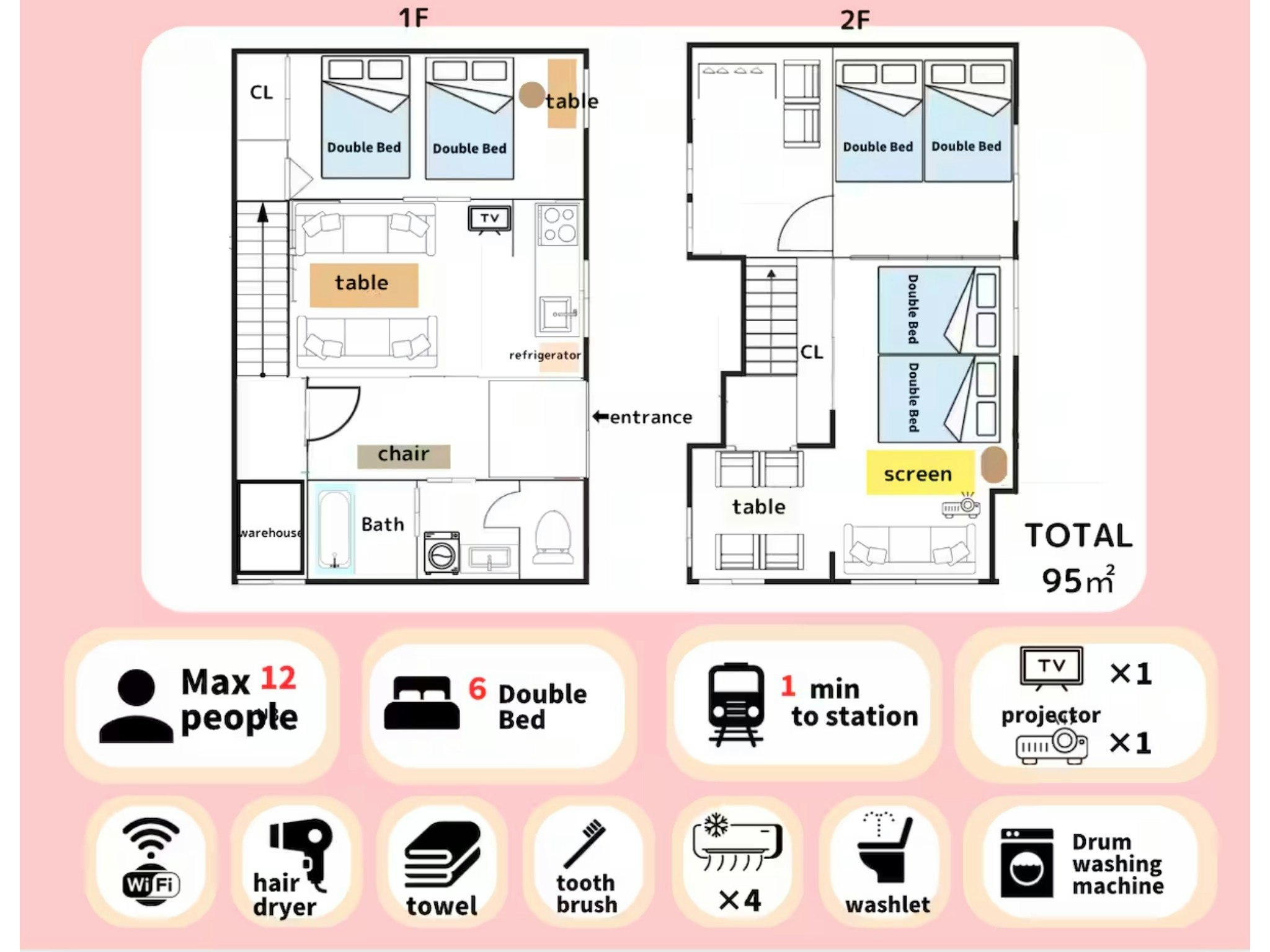【禁煙】難波・道頓堀まで2駅4分/関西空港直通/最寄り駅から徒歩1分/5DK95m2/最大12名まで