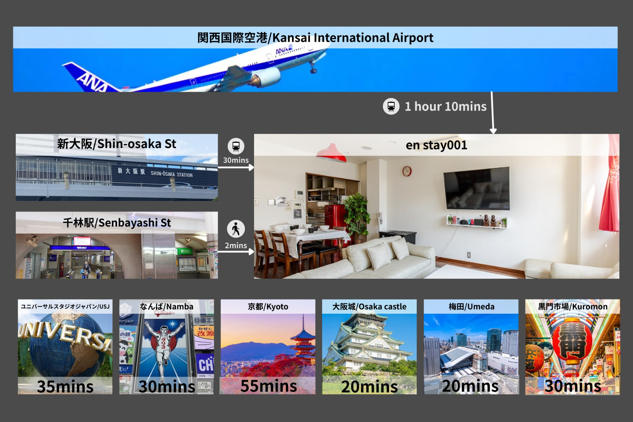 【en stay001】東梅田駅・京都駅へ直通の広々施設【大阪三大商店街すぐ横】