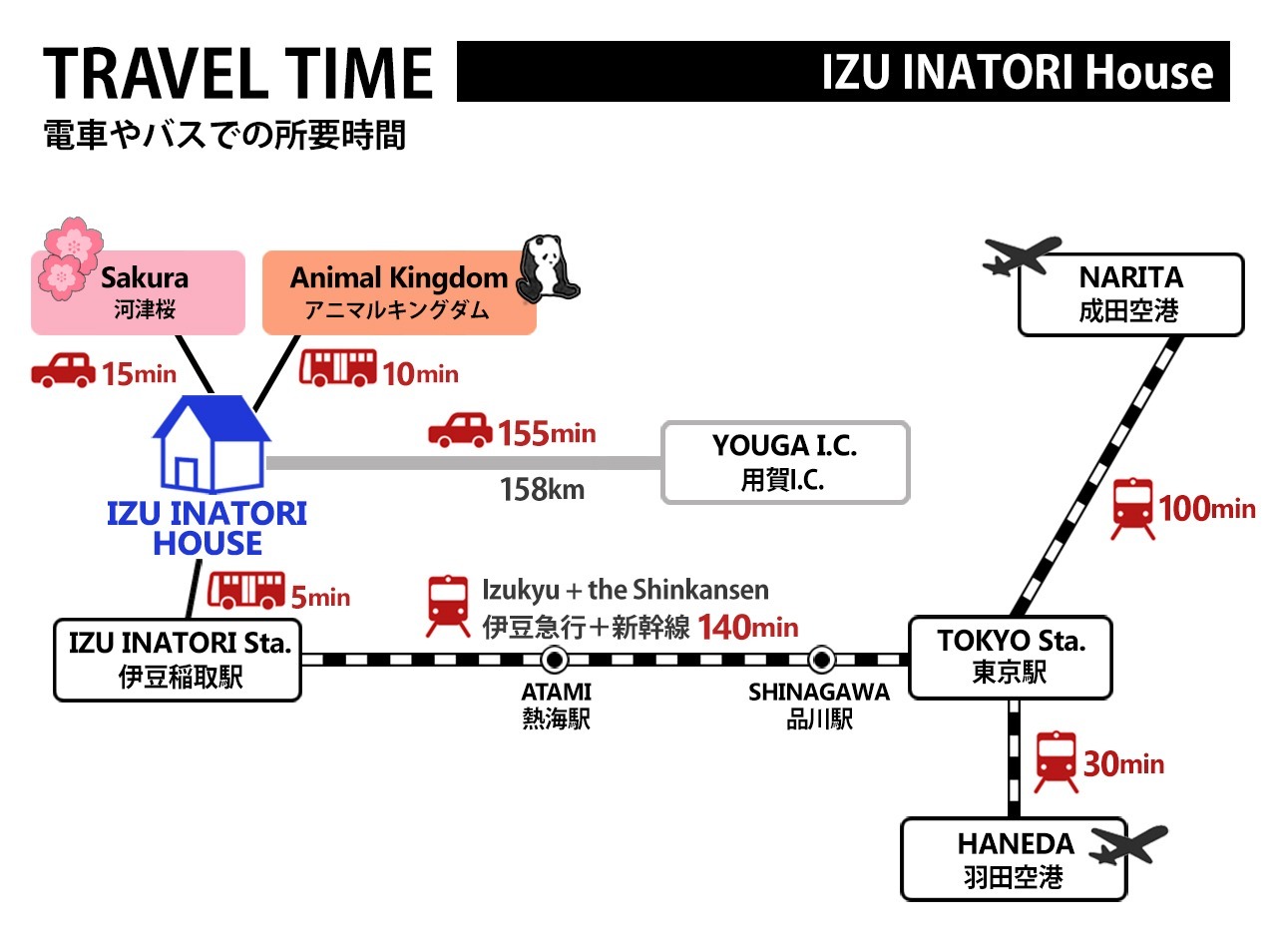 ＩＺＵ　ＩＮＡＴＯＲＩ　Ｈｏｕｓｅ　−　ＫＡＮＤＯ　−／民泊【Ｖａｃａｔｉｏｎ　ＳＴＡＹ提供】 写真2
